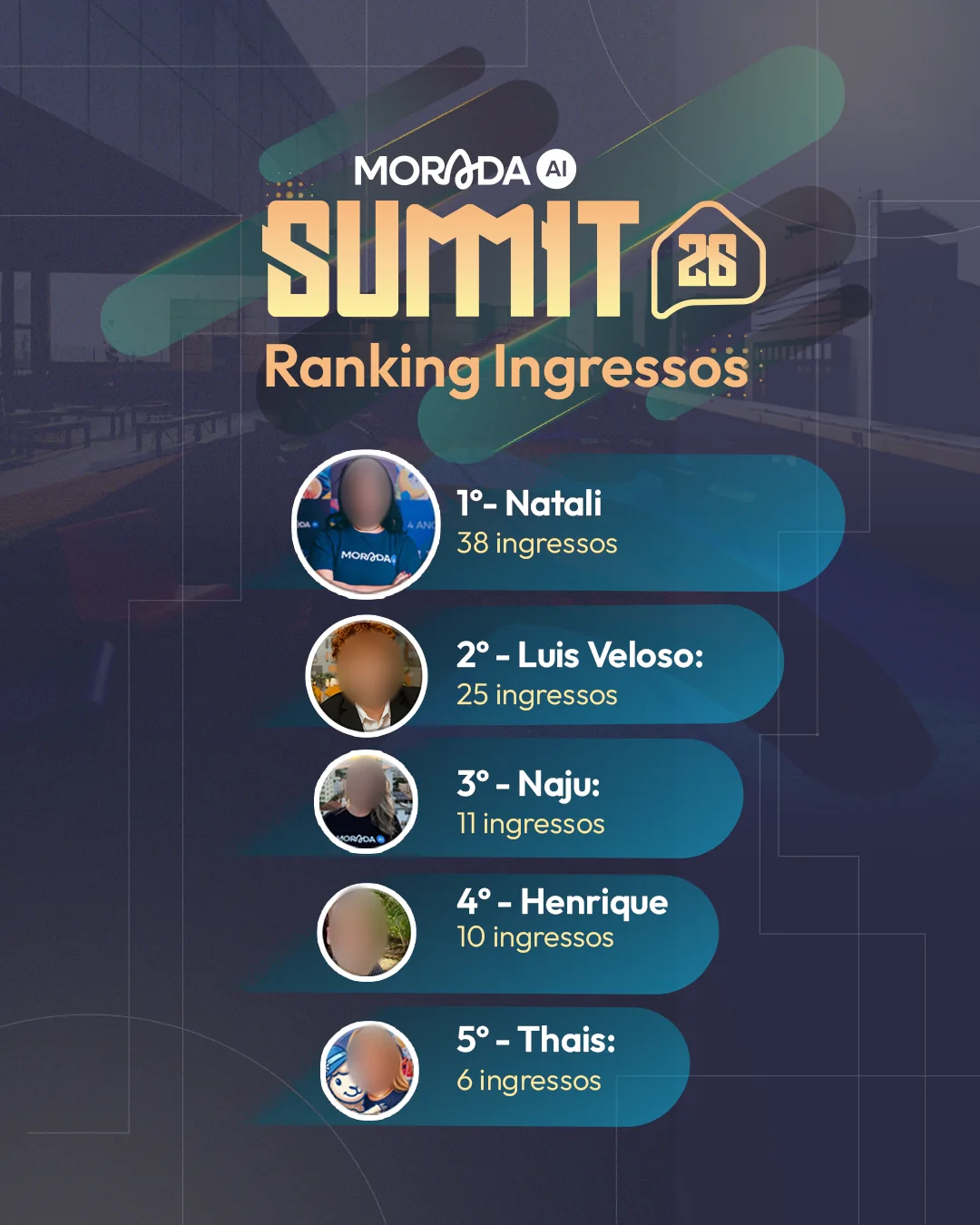 Post — ranking de ingressos